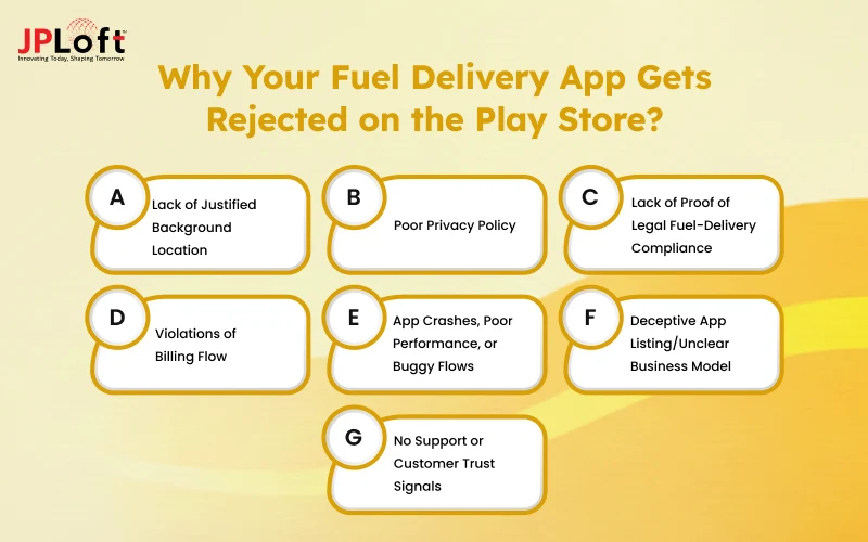 Why Your Fuel Delivery App Gets Rejected on the Play Store